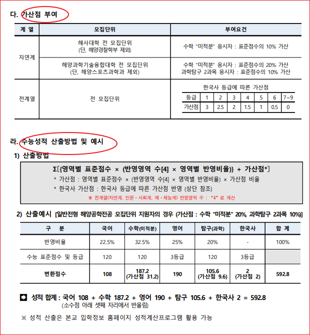 한국해양대학교 ( 한국해양대 ) 정시등급 ( 2021 학년도 )