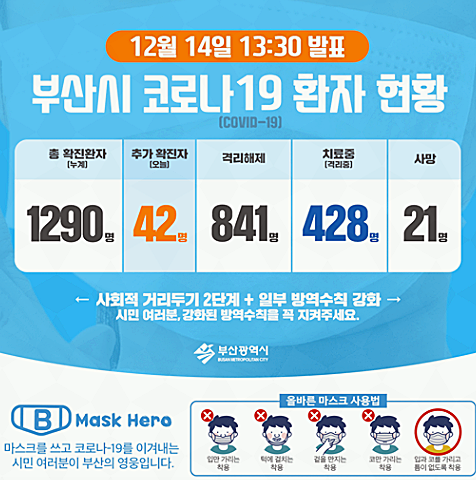 부산 코로나 사회적 거리두기 2.5단계 격상오