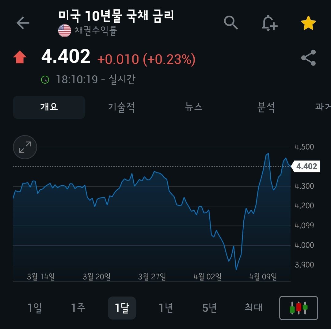 트럼프 2기와 국채금리&amp;#44; 투자 지형을 뒤흔드는 결정적 변수🚀