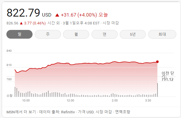 엔비디아-현재-주가-20240301