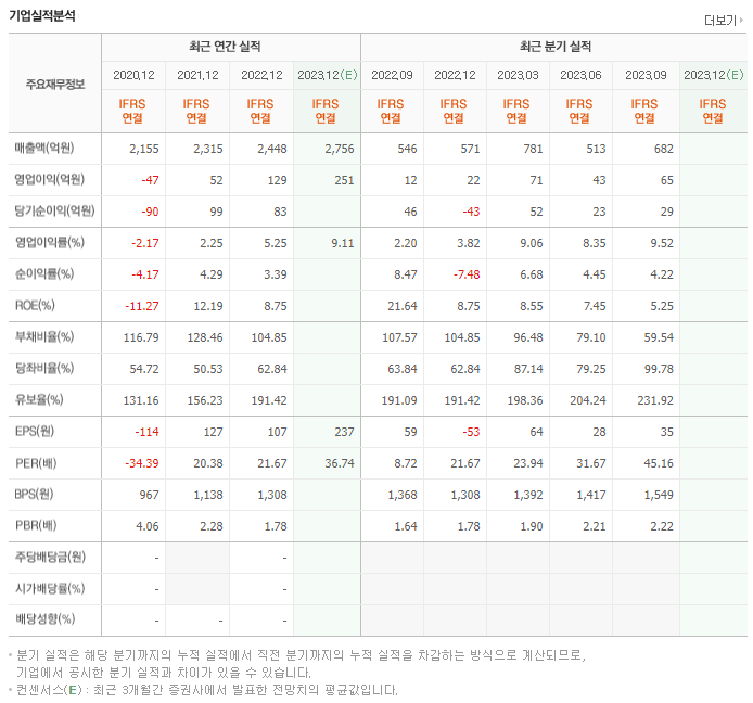 시노펙스_실적자료