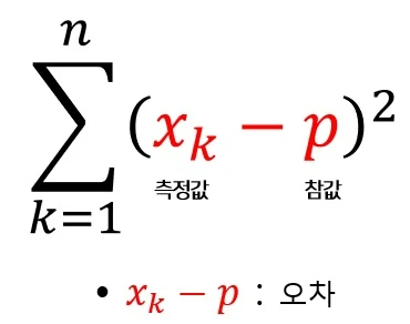 최소제곱법