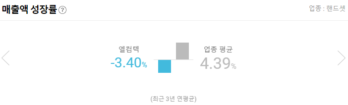 엘컴텍 매출액 성장률