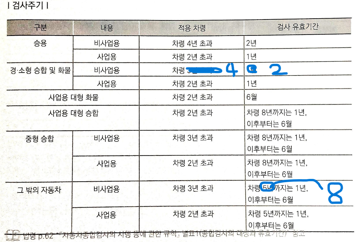 자동차-검사기간-유효기간