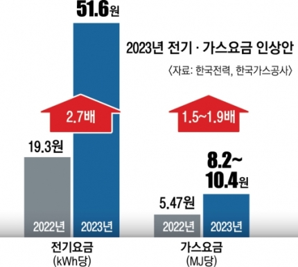  난방비 절약법? 진짜?가짜?