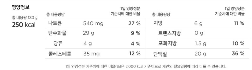 아임닭 닭가슴살 만두 영양정보