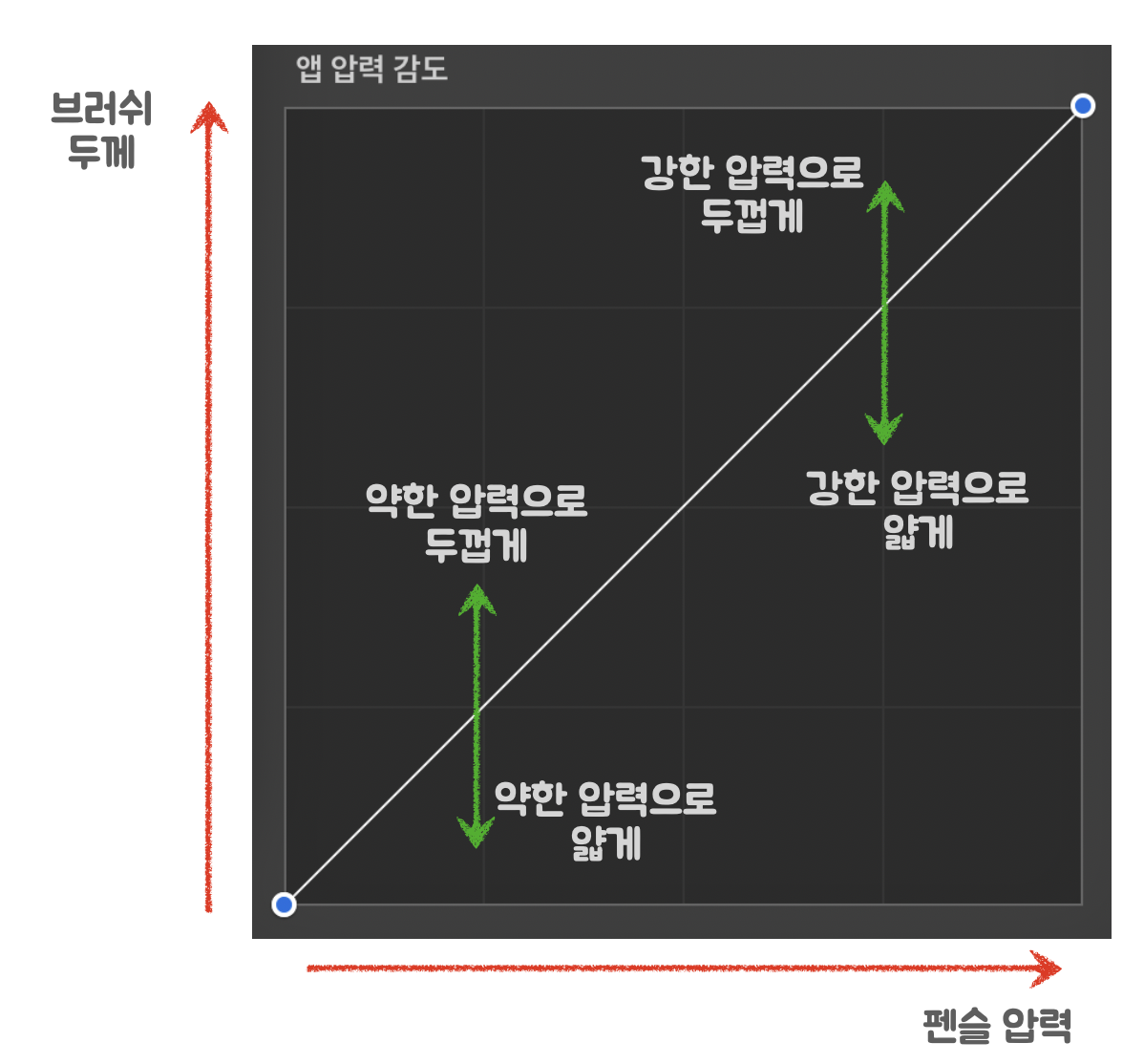 압력에 대한 두께