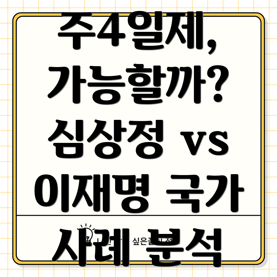 심상정·이재명 주4일제 공약 비교 주4일제 도입 국가 사례 분석