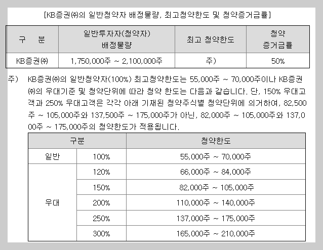 에스와이스틸텍공모주