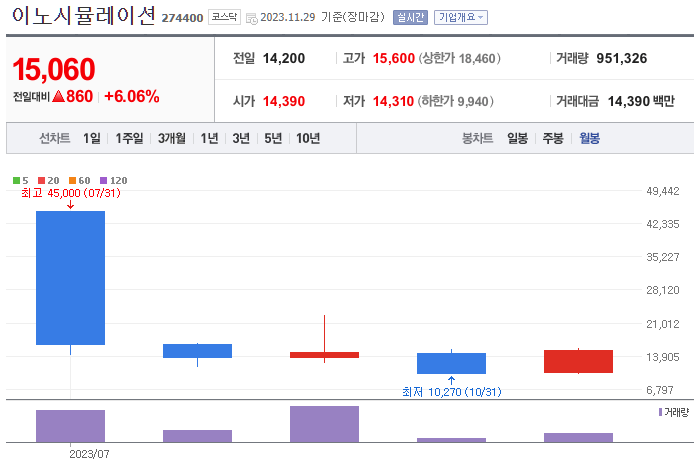 자율주행차 관련주 best 10