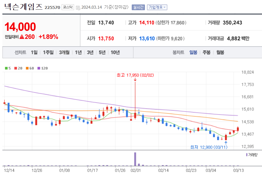 넥슨게임즈 주가