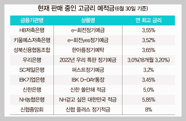 신협예금적금금리