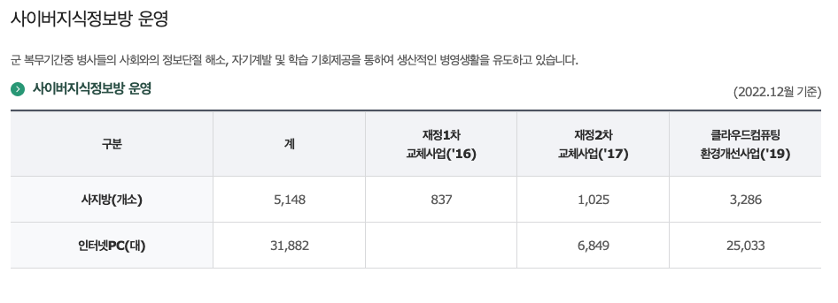 2025년 군인 월급과 인상률 3분 정리