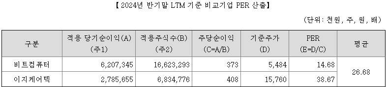 쓰리빌리언 평균 PER