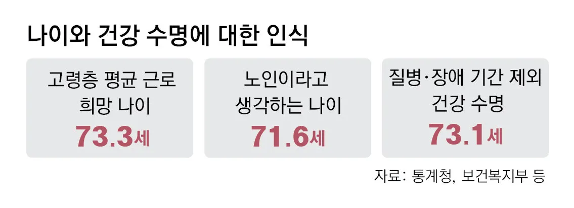 노인연령 기준 상향에 따른 혜택 정리_4
