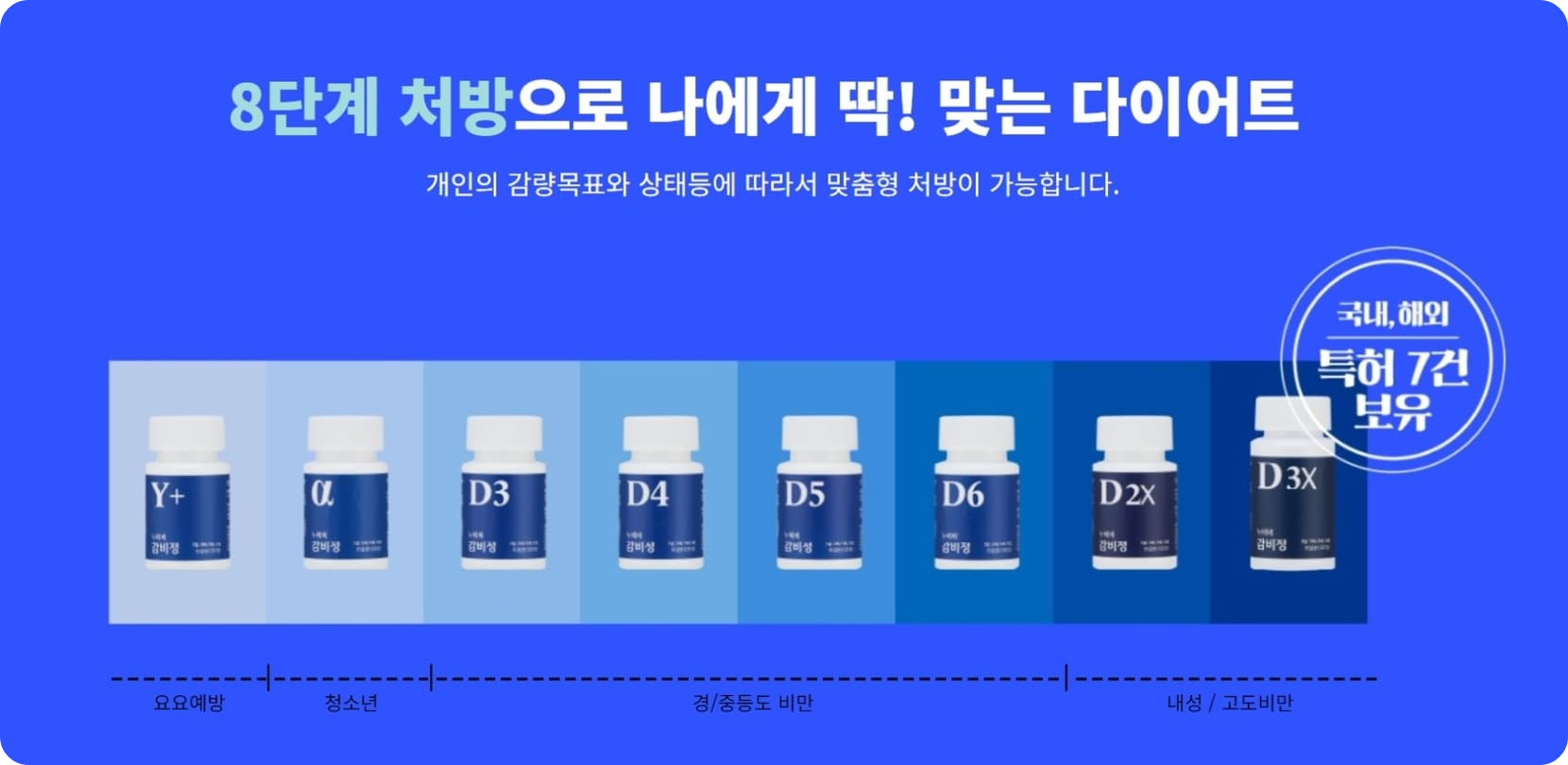 대전 다이어트 한약 잘하는 추천&#44; 감비정D 처방 가능