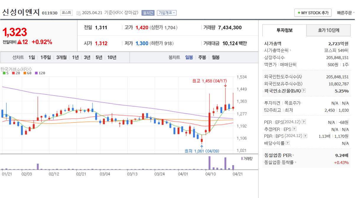 2025 태양광 발전 관련주 TOP 5 한화솔루션 oci홀딩스 신성이엔지 대명에너지 SDN