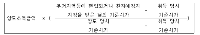 감면소득금액 계산