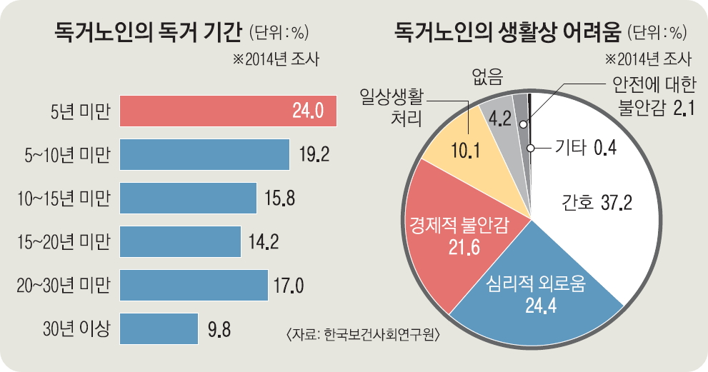 독거노인지원금3