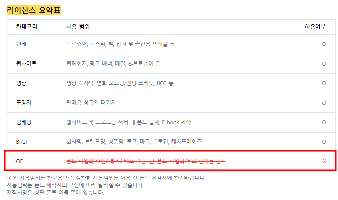 라이선스 요약표 확인하기