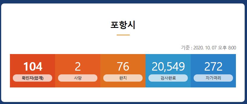  포항시 104번 포항교도소 교도관 코로나19 확진 판정 동선은?