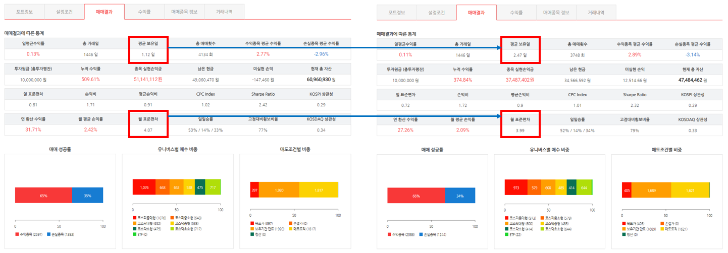 젠포트 단타 자산배분 혼합전략