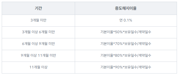 청년도약계좌 청년희망적금