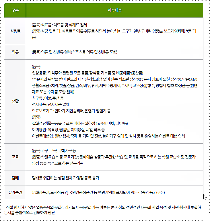 비허용 업종 및 품목