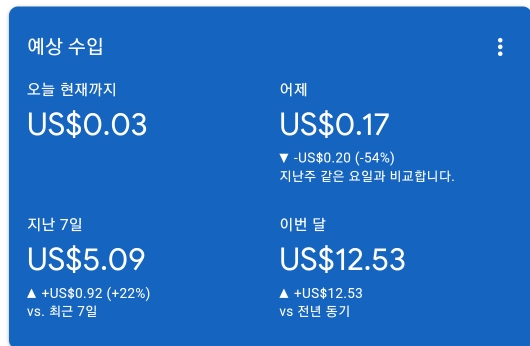  네이버블로그 VS 티스토리 블로그 수익비교. 초보블로그 일일 조회수 평균 100. 네이버블로그 2년수익을 티스토리가 4개월만에 따라잡음.
