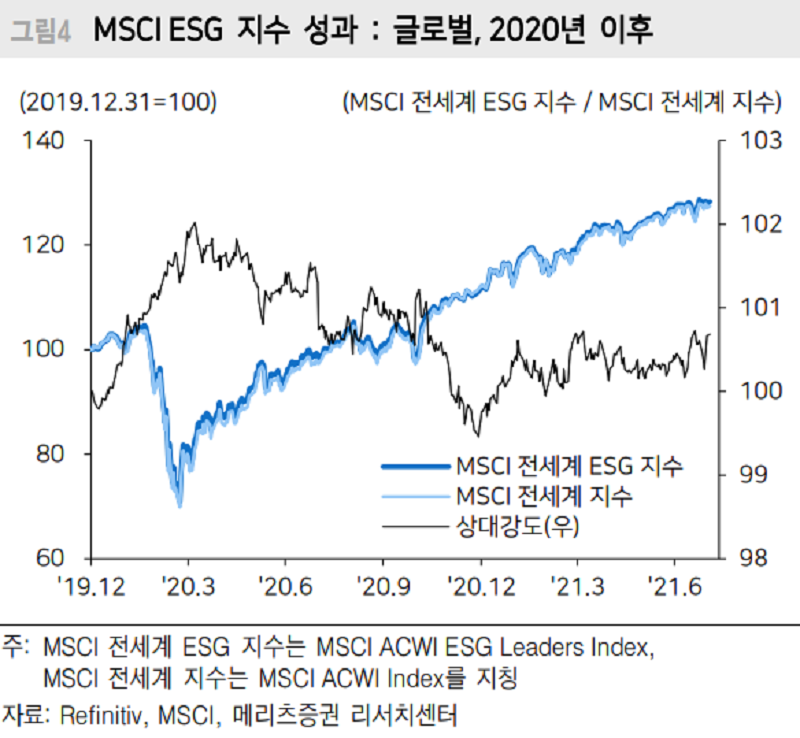 지수투자와-ESG투자-성과-비교