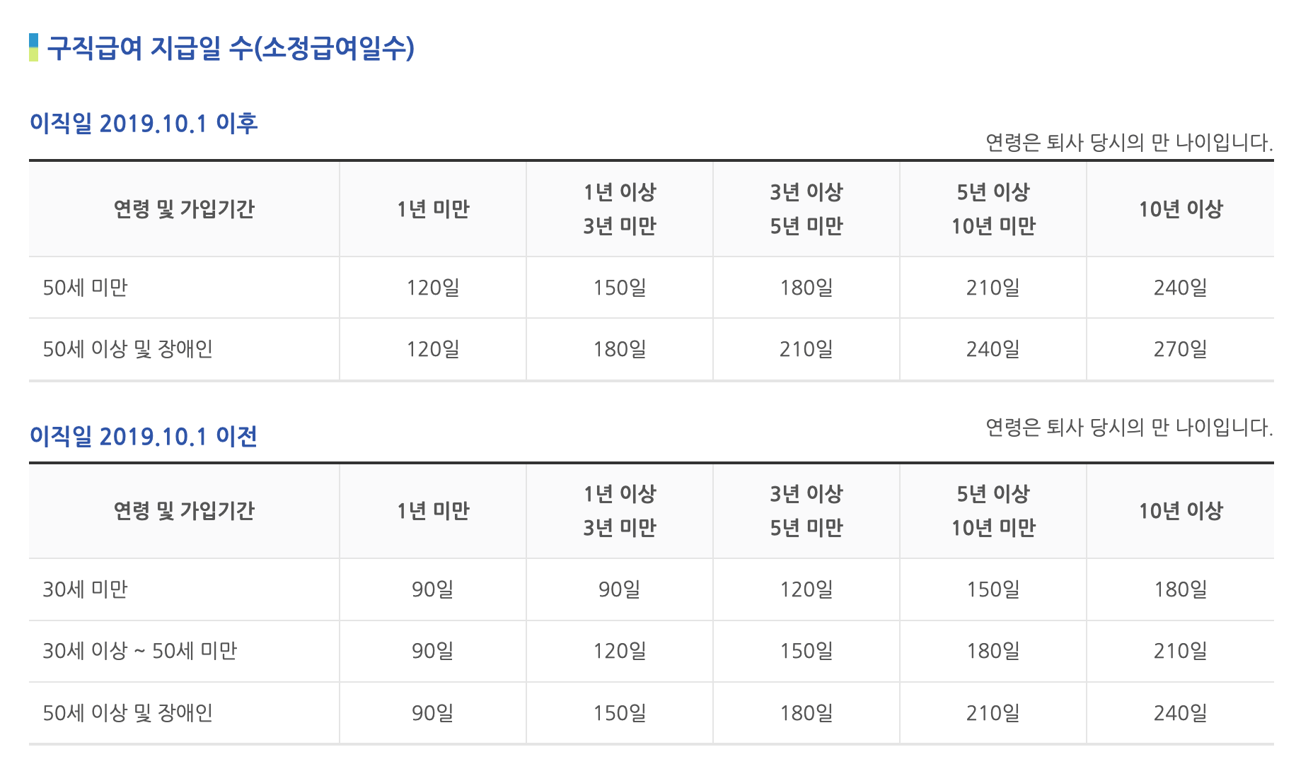 실업급여-지급기준