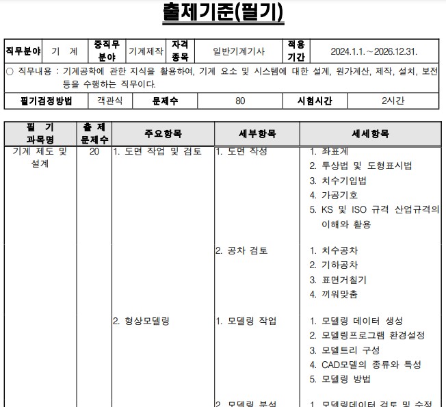 출제기준