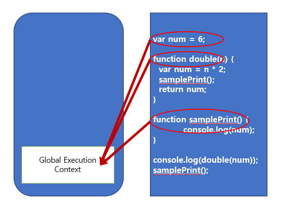 [자바스크립트 스터디] 자바스크립트의 실행 환경(Execution Context), Lexical Environment ...