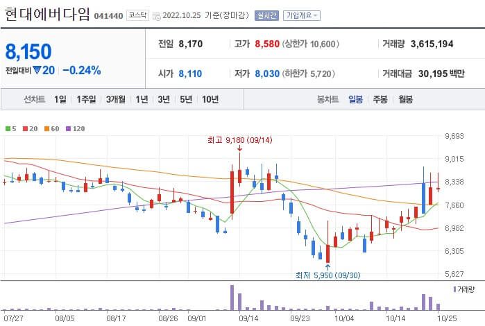 우크라이나-테마주-현대에버다임