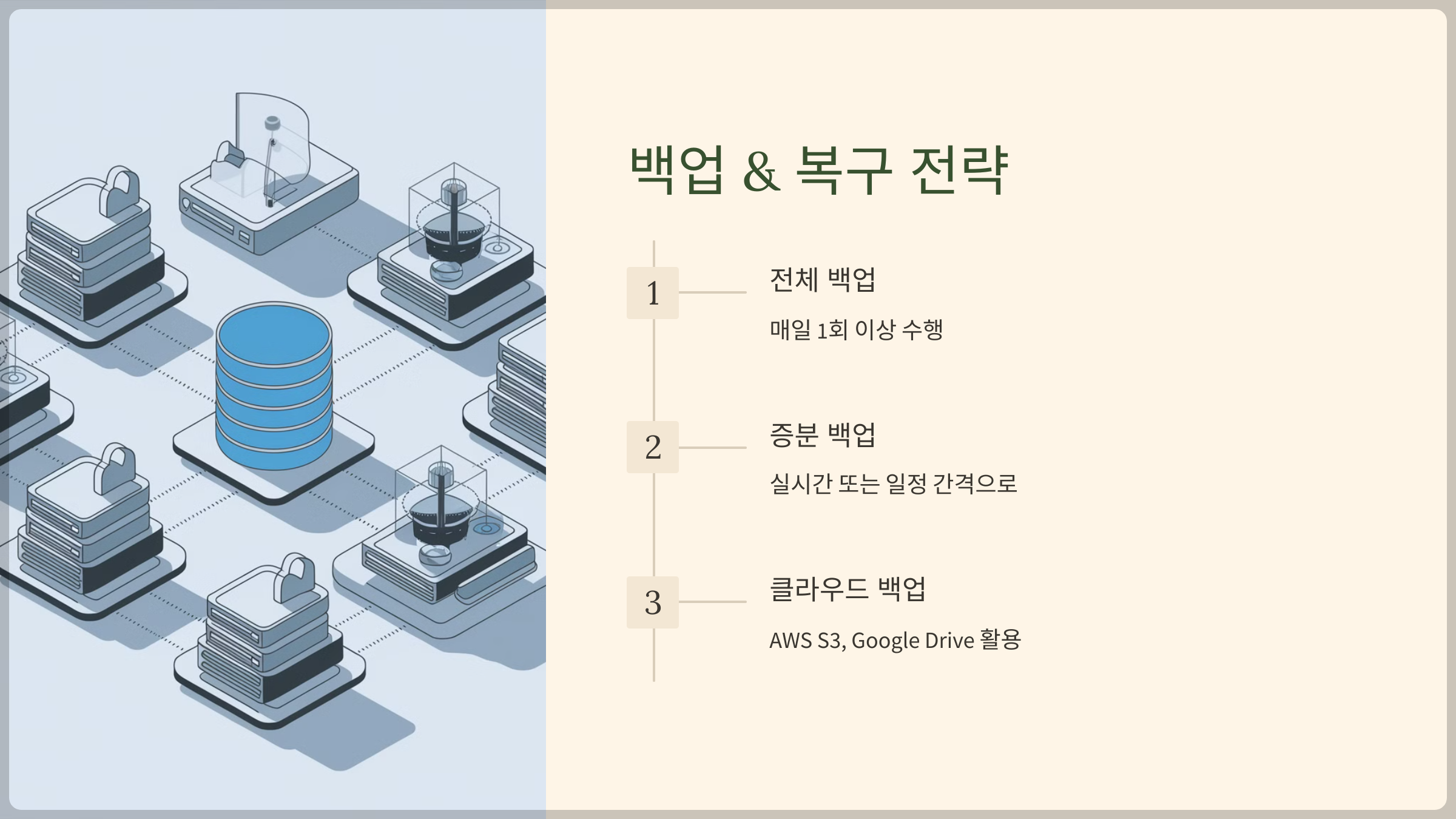 백업 & 복구 전략
