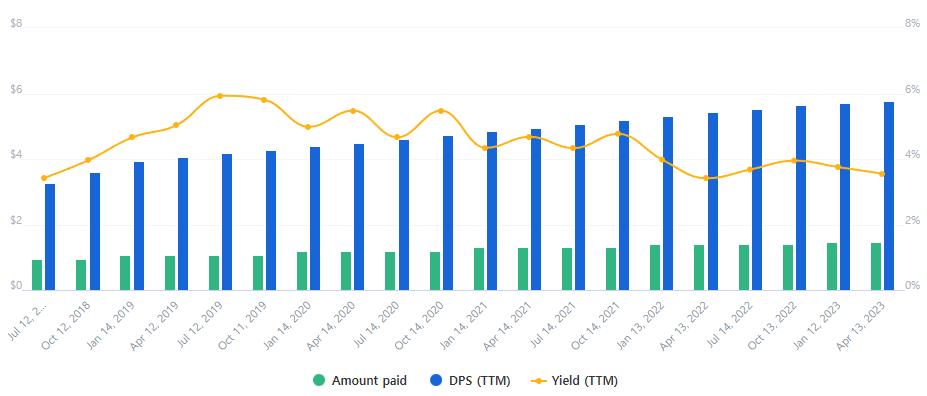 Abbvie Dividend