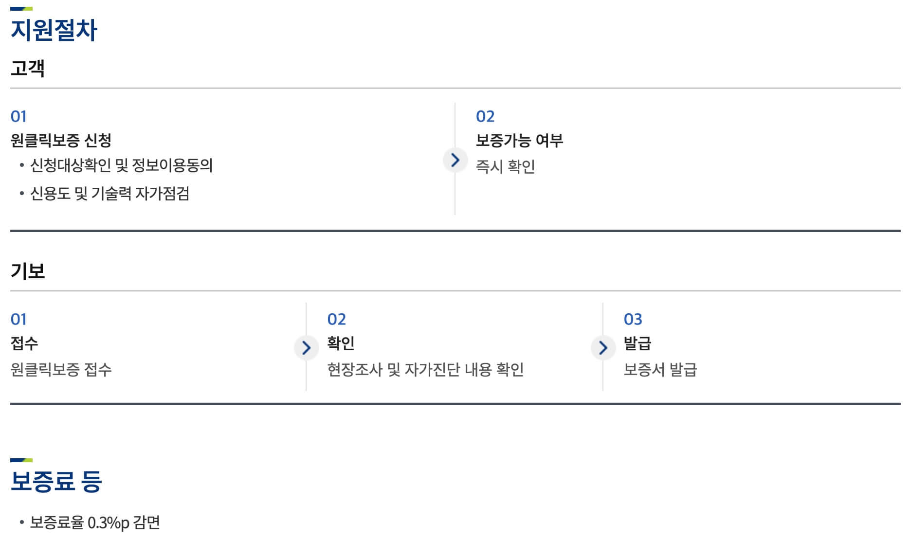 기술보증기금 대출