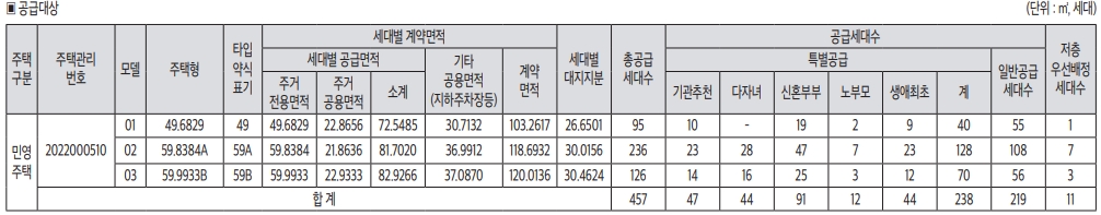 공급대상