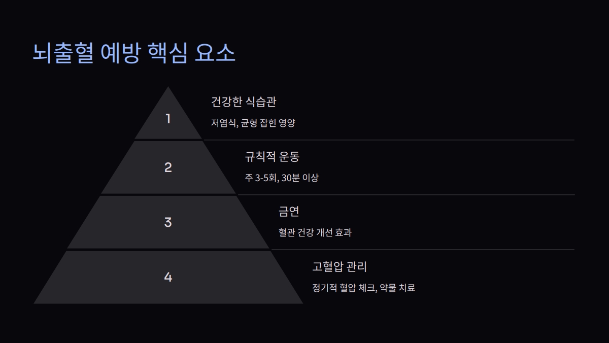뇌출혈 자가 진단