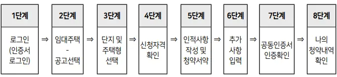 신청 순서