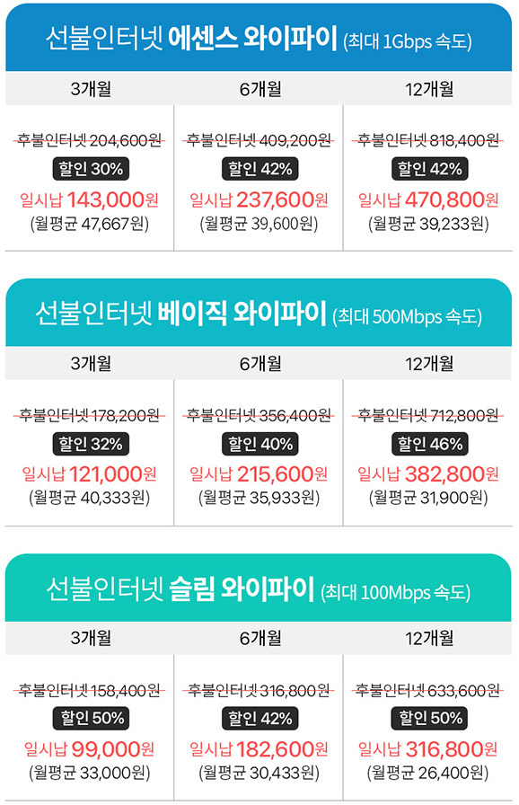 단기 무약정 인터넷요금제가 있다? 선불인터넷 장단점 살펴보기