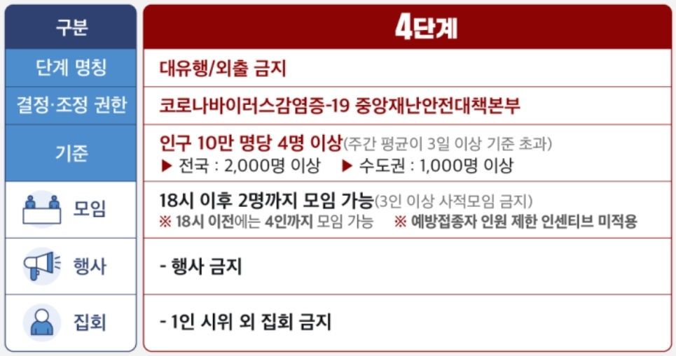  사회적 거리 두기, 애매모호한 것들에 대한 답