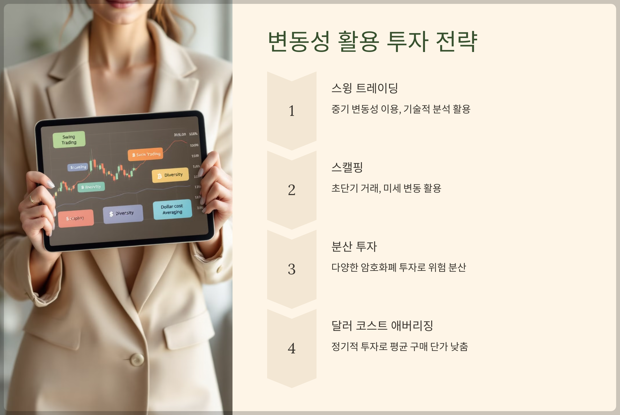 변동성 활용 투자 전략