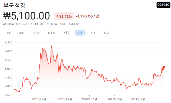  이낙연 관련주 총 정리 :: 이낙연 총리 관련주 대장