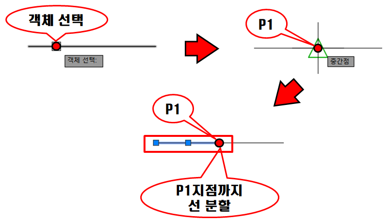  BREAK - 선 끊기