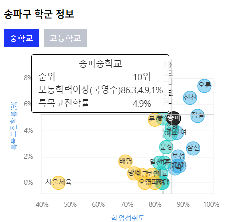 송파중 학군