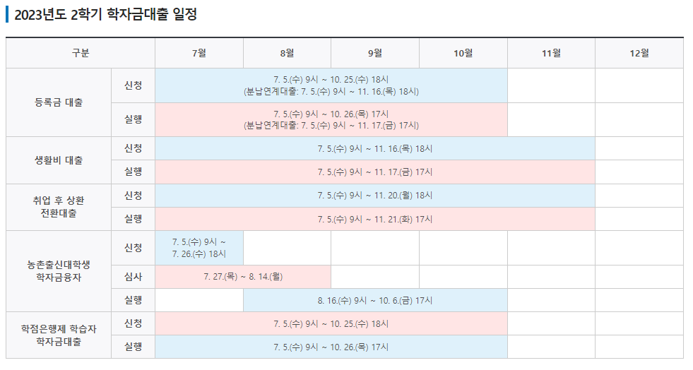 2023학년도 2학기 한국장학재단 학자금대출 일정