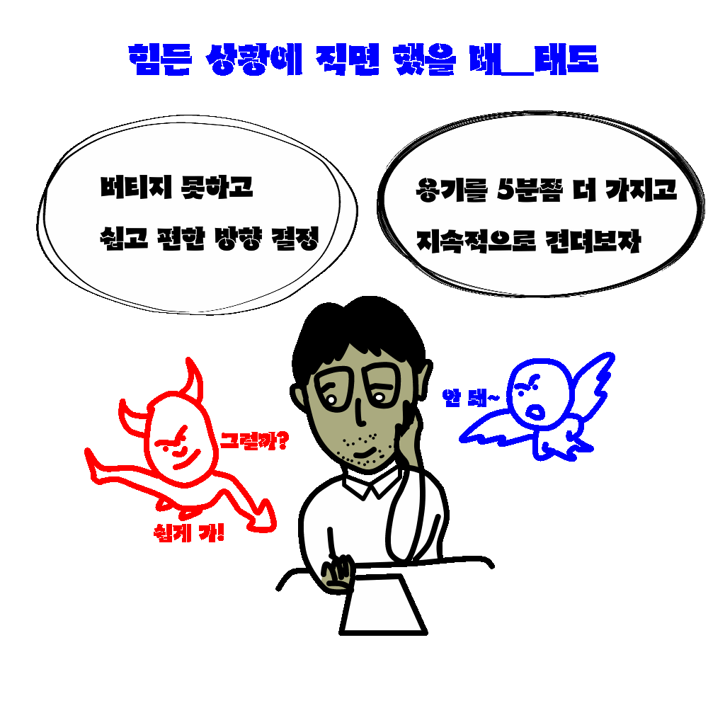  마음의 세가지 보물 : 말, 표정, 태도중 태도_2020년 각오
