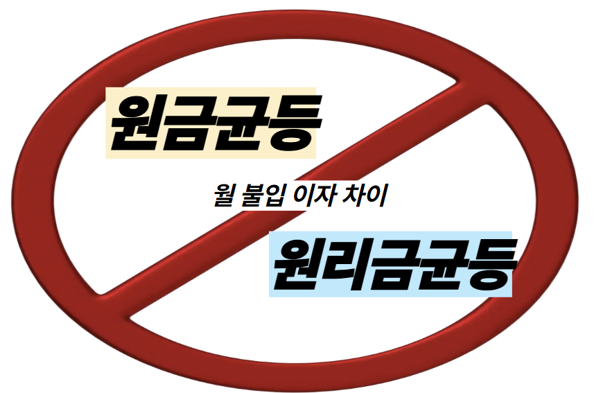 원금 균등 vs 원리금 균등 차이 예시 이미지