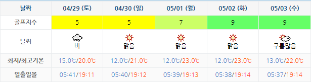 남해사우스케이프CC 날씨 0426